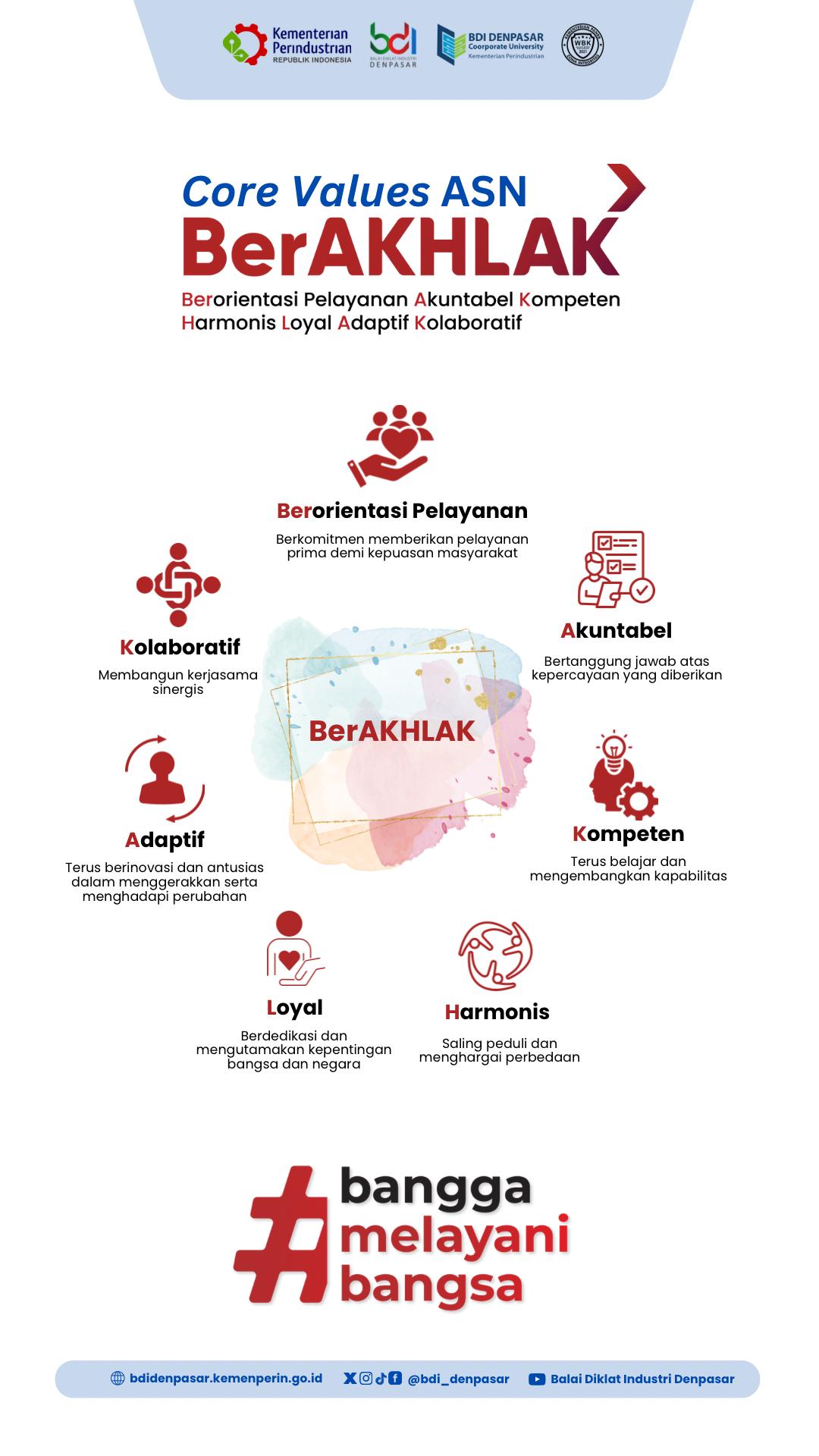 Core Values Aparatur Sipil Negara (ASN) BerAKHLAK