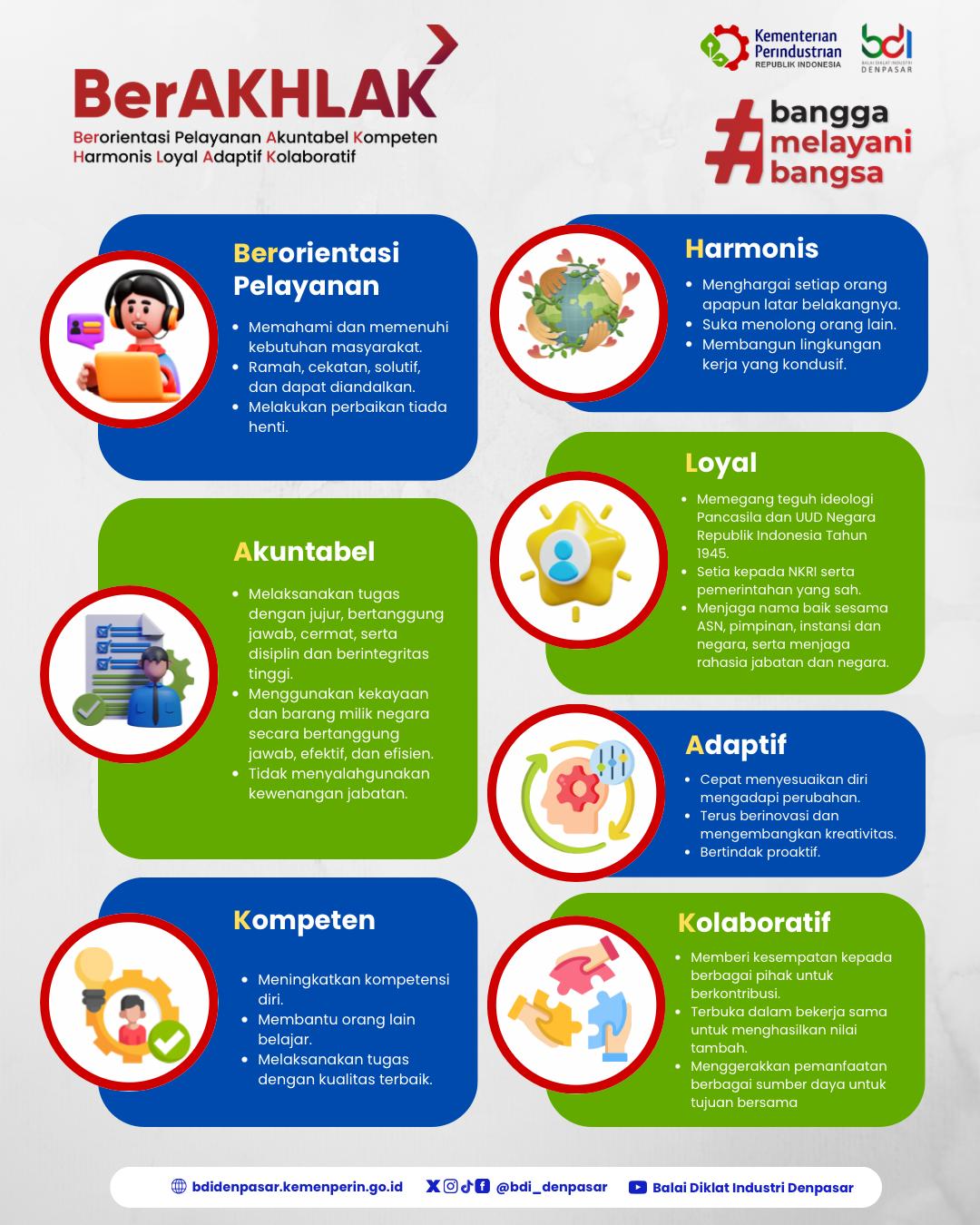 Core Values Aparatur Sipil Negara (ASN) BerAKHLAK