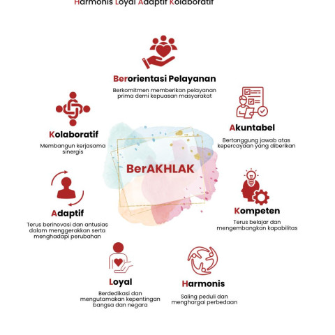 Core Values Aparatur Sipil Negara (ASN) BerAKHLAK