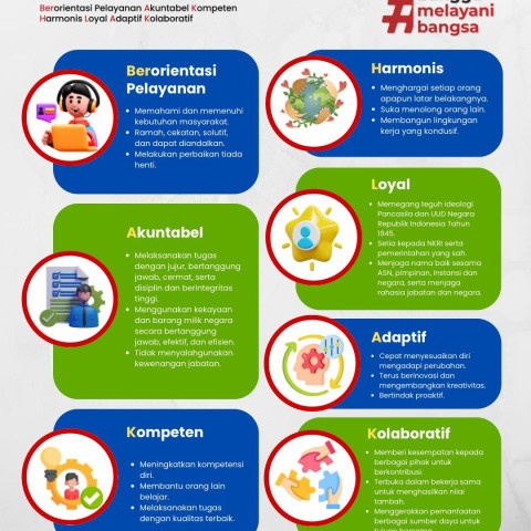 Core Values Aparatur Sipil Negara (ASN) BerAKHLAK